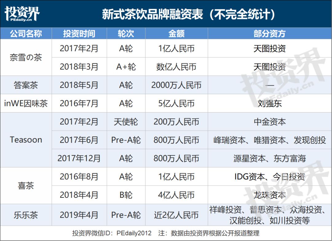 月租25万，曾排队5小时，这家网红奶茶店悄悄关门了