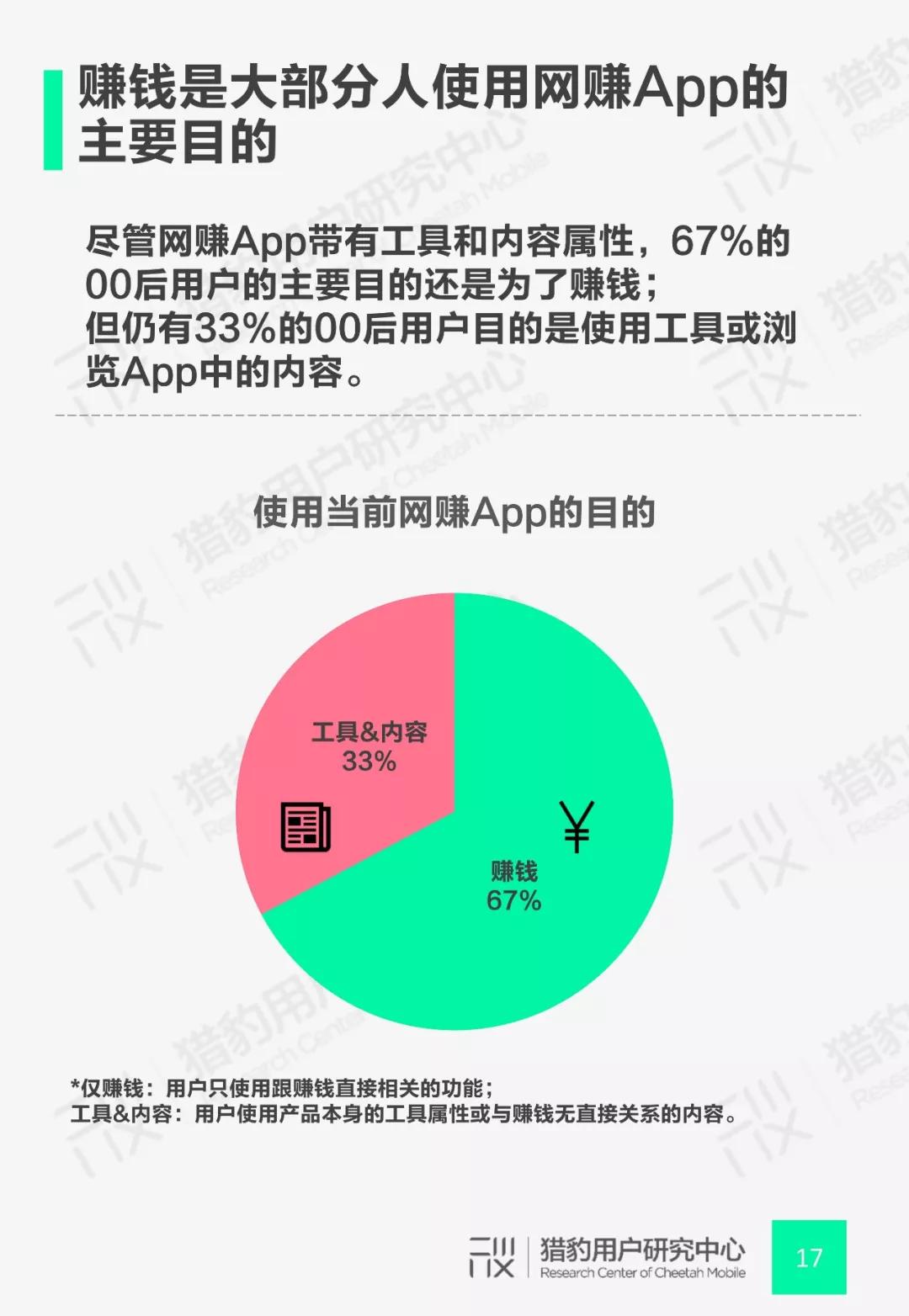 00后网赚App行为调研：Z时代+网赚还能这么玩