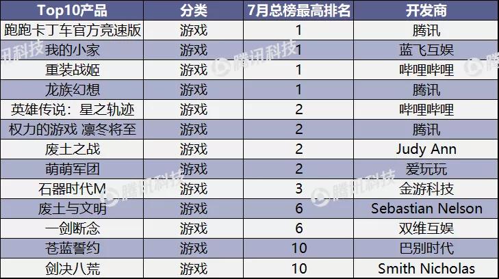 “垃圾分类”成7月产品新风口，俄罗斯“变脸”应用FaceApp爆火