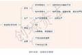 浅淡医疗信息化