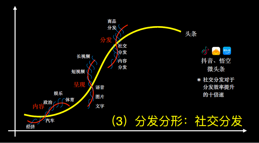 “今日头条”的生物学思维