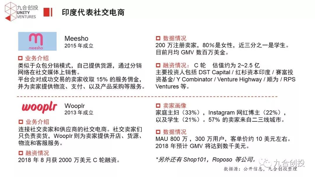 九合出海观察：印度电商投资机会分析