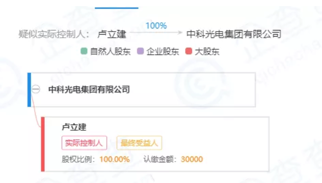 一个温州商人的P2P连环诈骗游戏