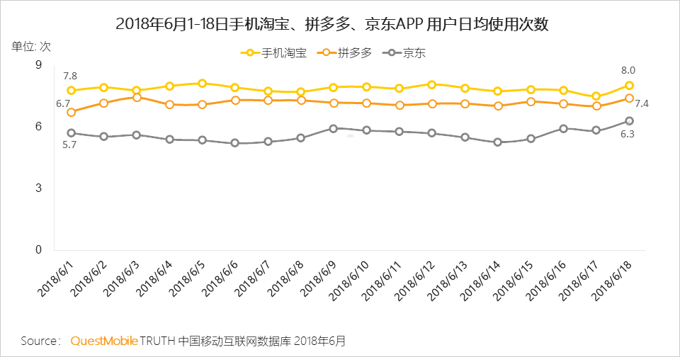 “618”电商促销活动洞察：小龙虾配啤酒走红，小程序、线下流量反哺怎么玩？