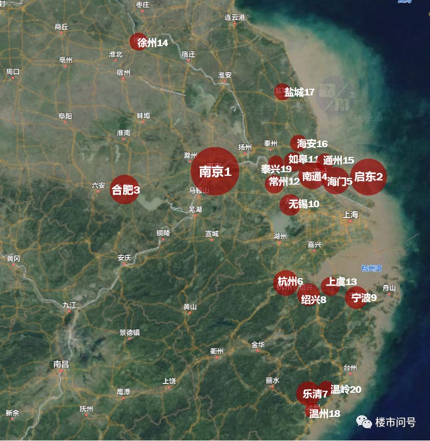 谁，在买上海