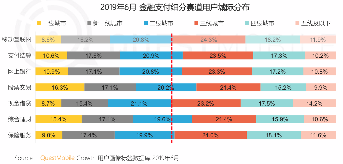 QuestMobile《中国移动互联网2019半年大报告》：私域流量、5G成为新的关键词