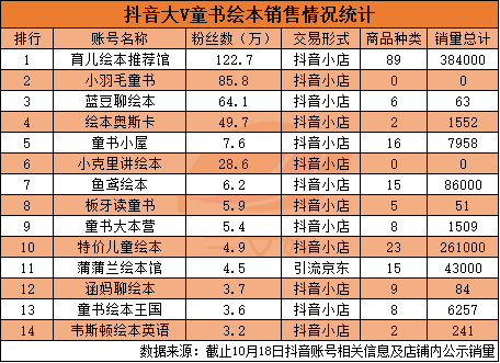 一年零售额58亿元，国内儿童绘本市场值得你关注