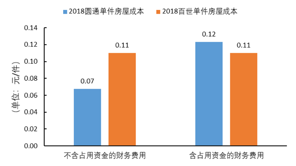 百世，“快递江湖”春秋末期的一匹黑马