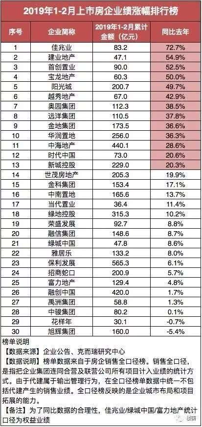 为啥土拍、楼市销售双降，楼市回暖却在临近？