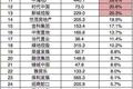 为啥土拍、楼市销售双降，楼市回暖却在临近？