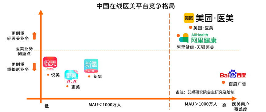 医美的中场战事：洗牌、重生，和“轻”