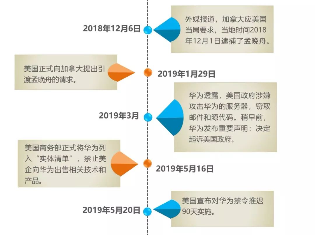 大半年说了一辈子的话：关于任正非的小数据分析