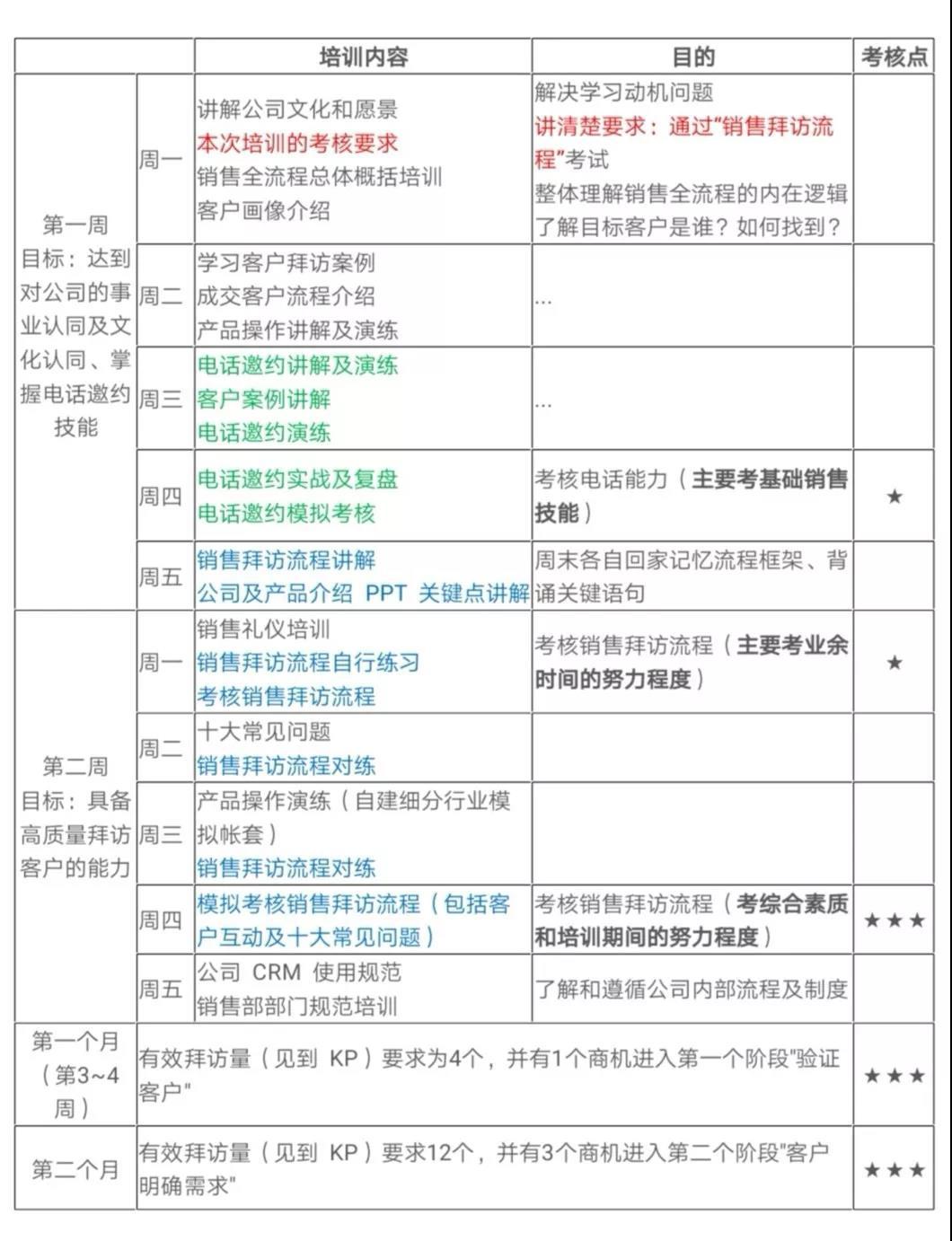 如何做好新员工培训？| SaaS创业路线图（52）