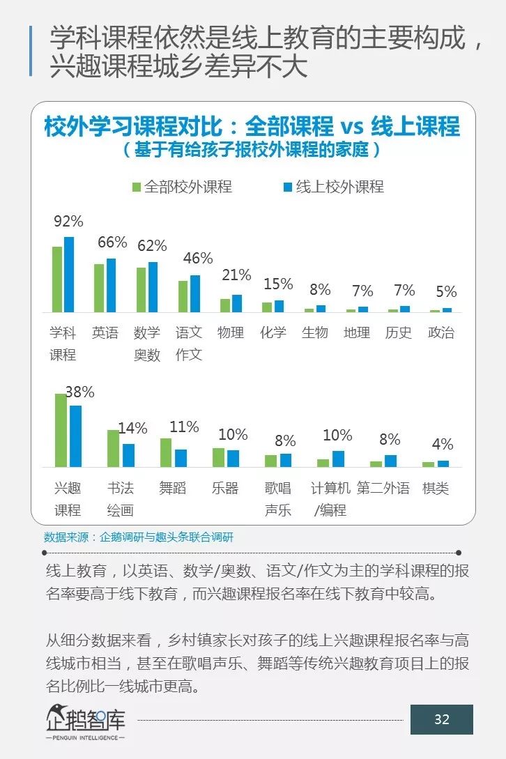 一场关乎未来的消费升级：中国商业教育辅导市场消费力报告