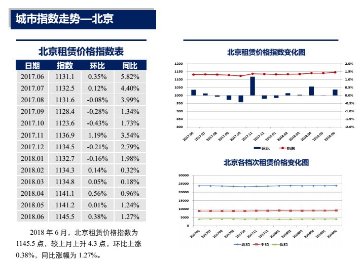 25个城市租金价格都在下跌，长租公寓还有未来吗？