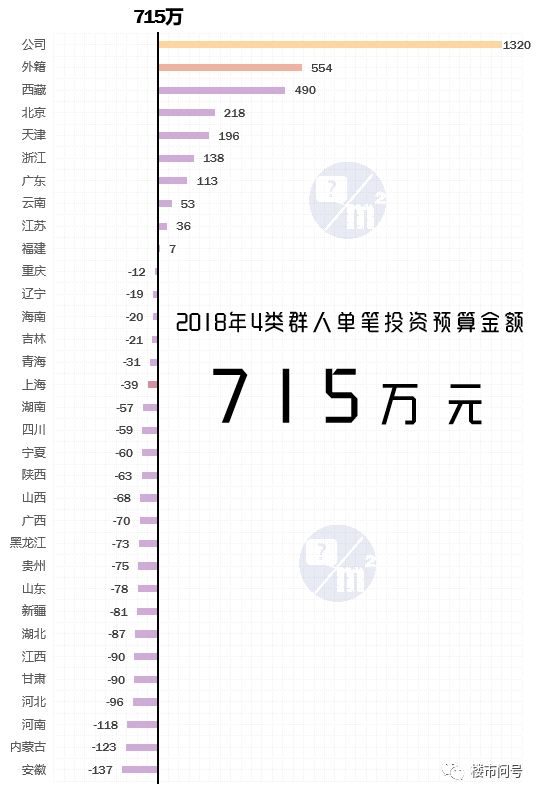 谁，在买上海