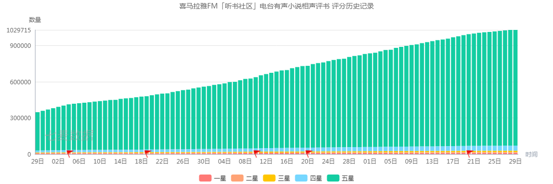 万字拆解：喜马拉雅123狂欢节，如何让它的策略为你所用？