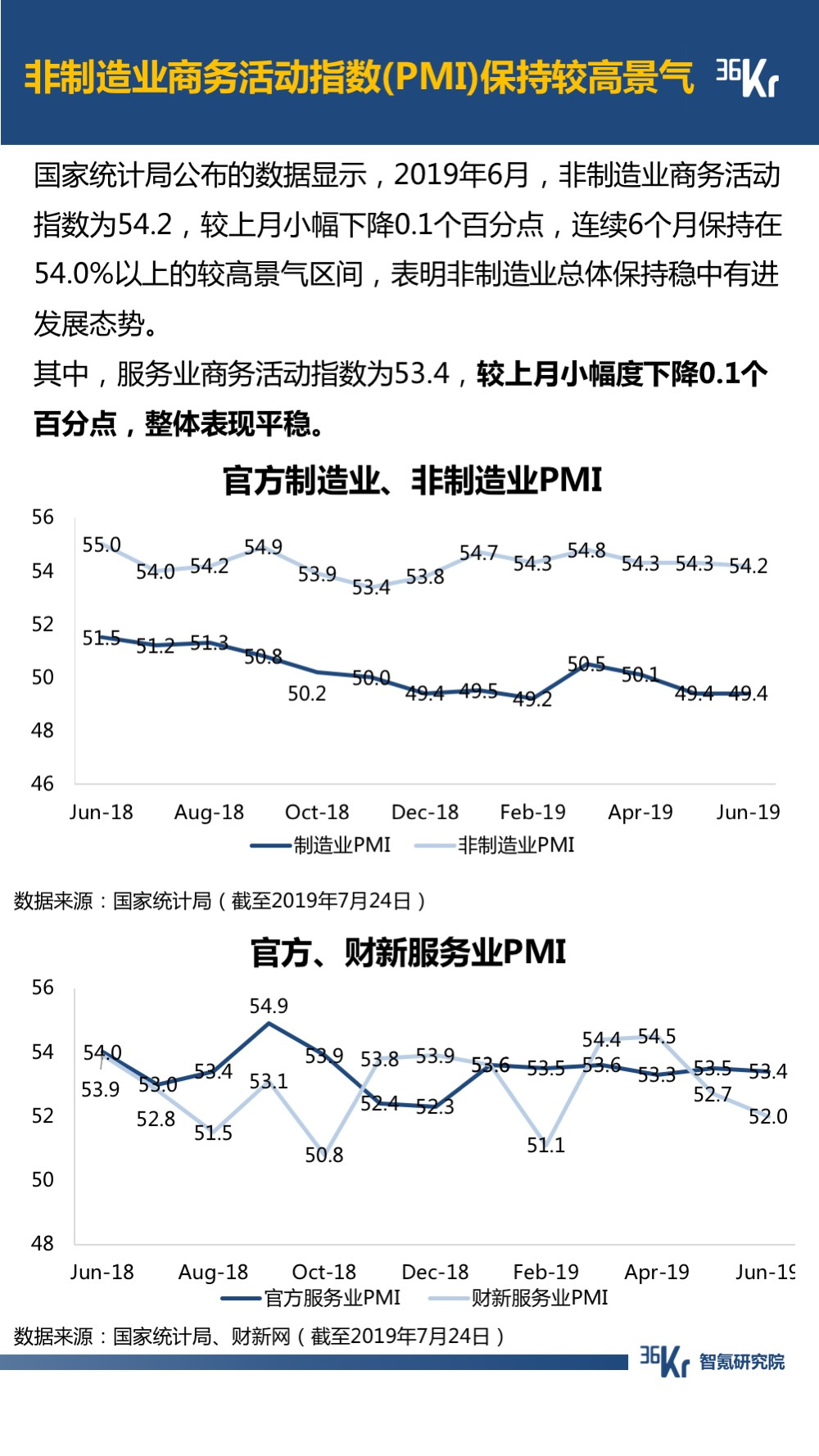 6月智氪数据 | 阿里GMV增速重迎高峰，火山正在赶超陌陌