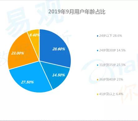 数字用户红利到头了？不，它其实悄悄转向了这些领域