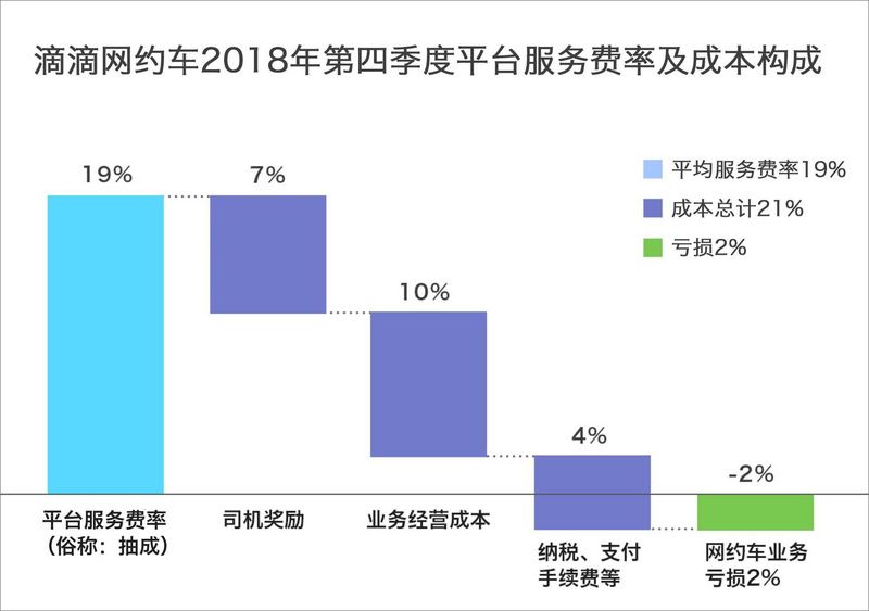 滴滴七年：打商战、斗人性，九九八十一难还要过几关？