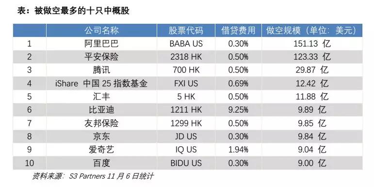 门口的做空者：中美资本市场智力与实力的较量