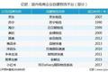 顺丰“零元购”唯品会，电商下半场竞争策略或将迭代？