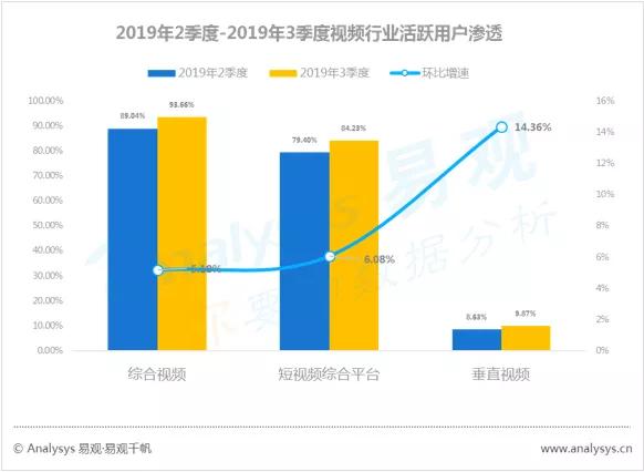 数字用户红利到头了？不，它其实悄悄转向了这些领域