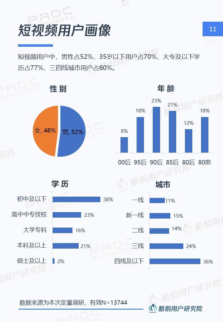 短视频社交和Vlog哪个是行业新风口，这份报告给出了答案