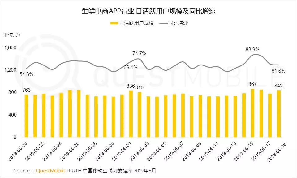 淘宝、京东强攻，拼多多坚守，618狂欢背后的流量争夺战