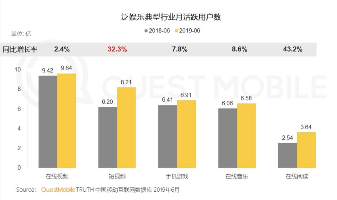 线上视频洗牌，用户注意力迁徙，品牌广告该怎么投？