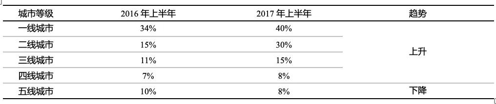 美团饿了么？