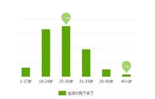 竖屏剧卒于2019？
