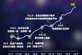 梯队已现，小程序下半场路在何方