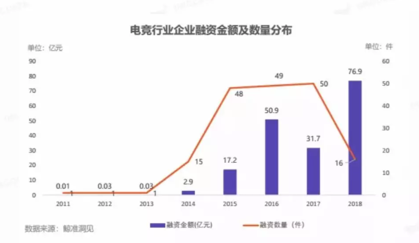 中国电竞的2018，冠军年的困境与未来