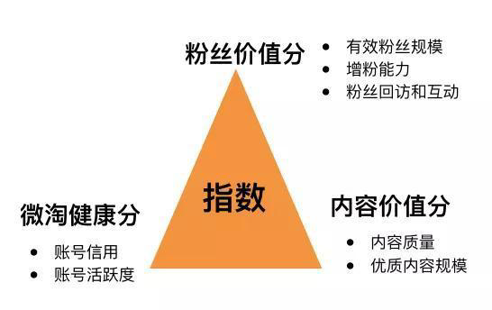 抖音、快手、淘宝、腾讯四大直播平台的流量逻辑是什么？｜超级观点