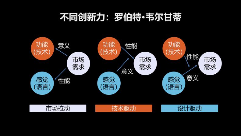 从点子最多的企业里，你能学到什么？