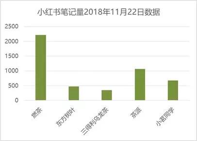 这款主打“ 健康概念”的饮料，会成为中国饮料市场的现象级品牌吗？