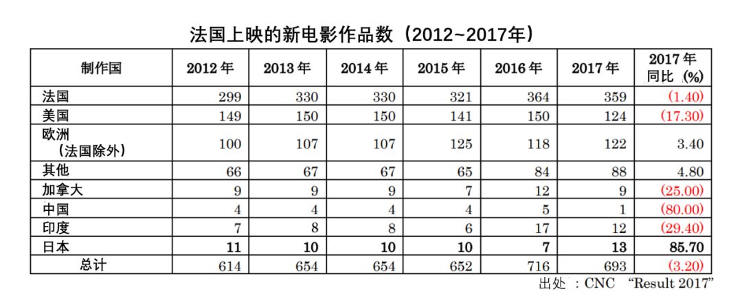 动画出海法国怎么做？