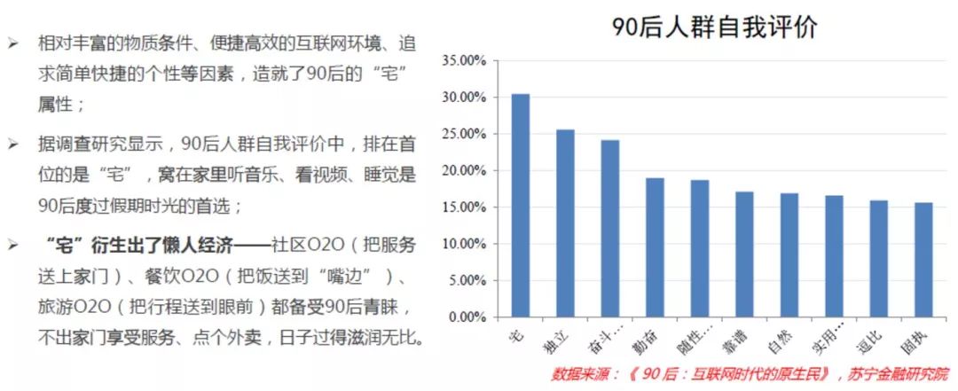 深度解码真实的90后消费：敢爱敢花，却被高负债压得透不过气