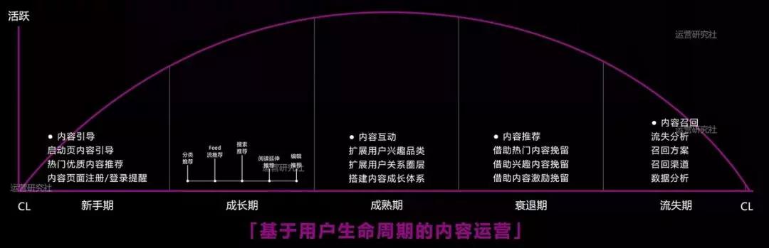小红书爆红背后，有可复制的内容运营策略