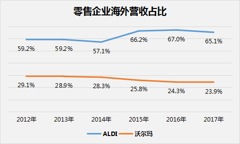 一家在德国专做“穷人”生意的超市，在中国活成了轻奢？