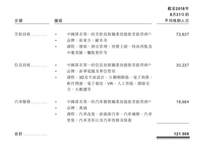 新东方烹饪要上市了，培训厨师和培训英语哪个更赚钱？