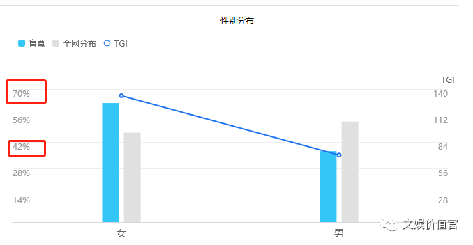 盲盒经济：明知是烧钱的坑，为什么还要跳？