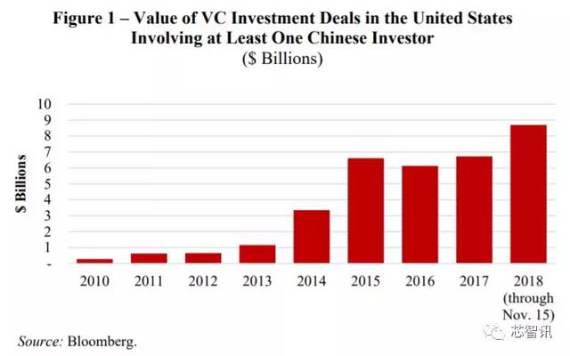 美国发布最新301调查报告：指控中国VC承担技术转移角色