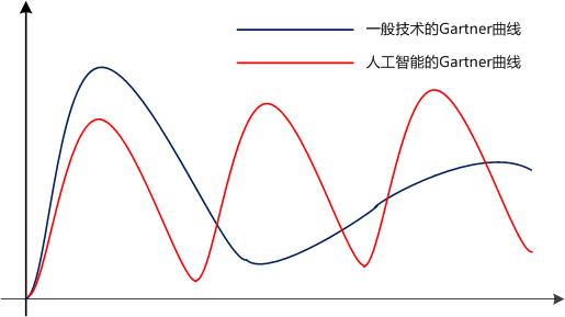 产业互联网时代，消费互联网信奉的基因论是否还行得通？
