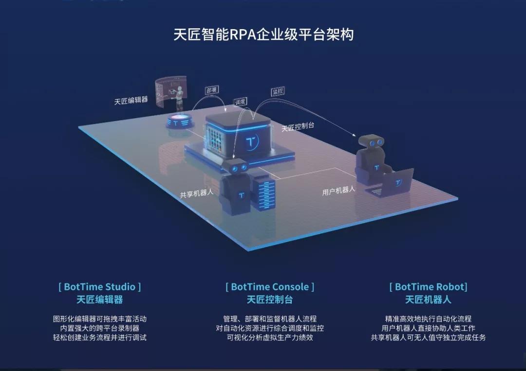 蹿红的RPA赛道，正成为巨头和创业者围猎的百亿美元新机会