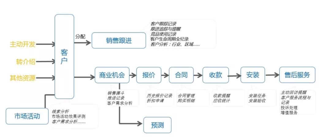 中国版Salesforce“难产”