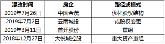 混改成绩单：大悦城效果最显著，金茂、首开后劲足