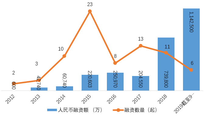 长租公寓行业的长期趋势从未改变