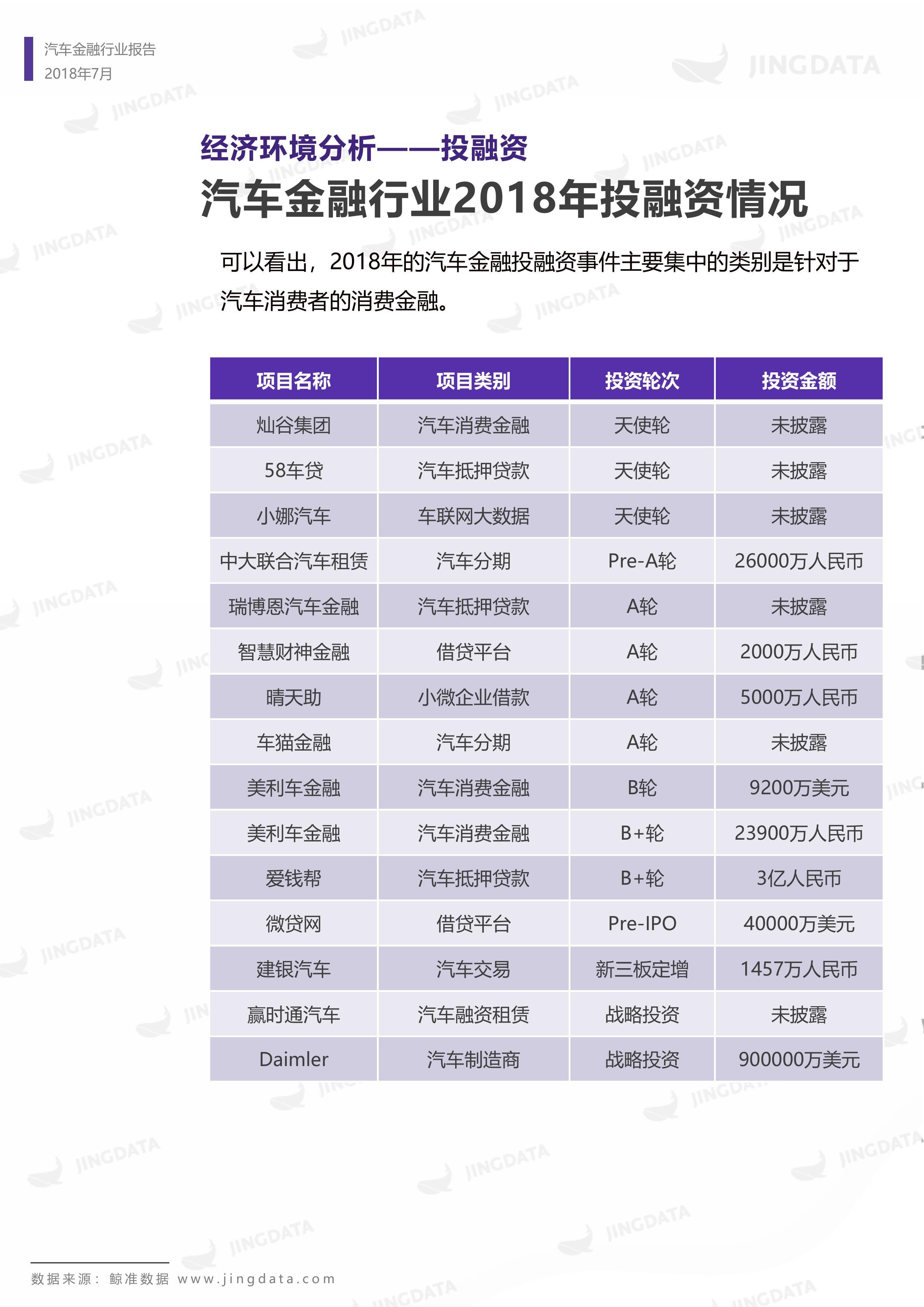 2018年中国汽车金融行业研究报告丨鲸准研究院